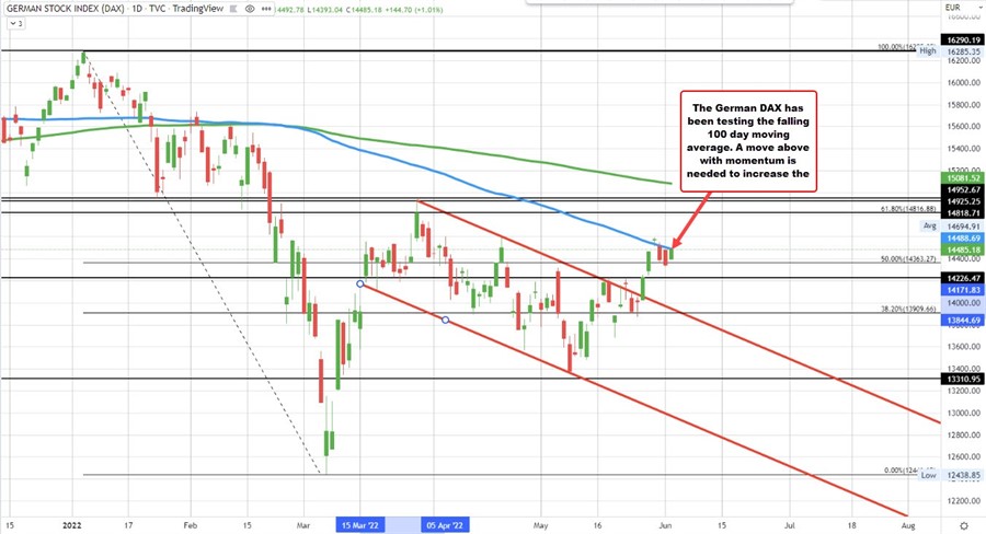 German DAX