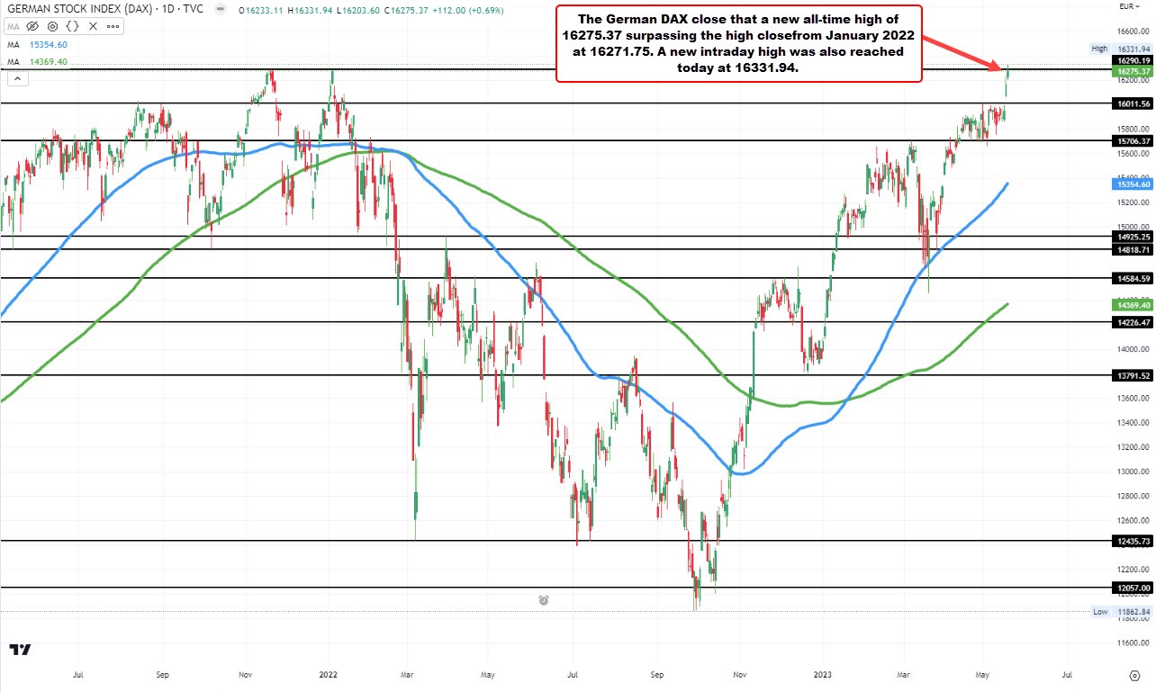 German DAX