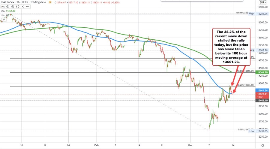 German DAX