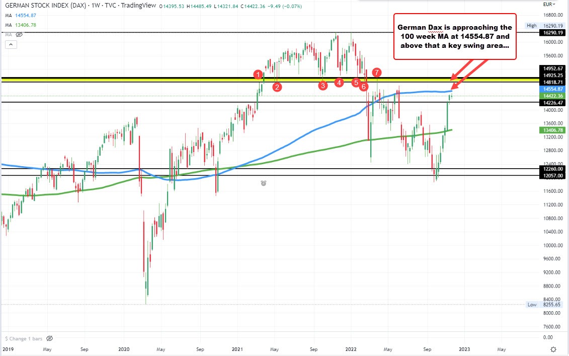 German DAX