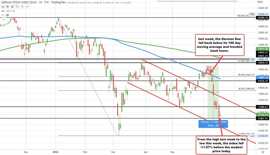 German DAX