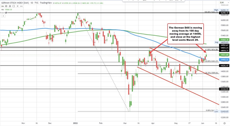 German DAX