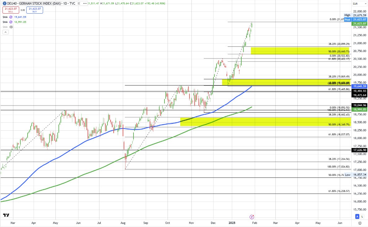 German DAX