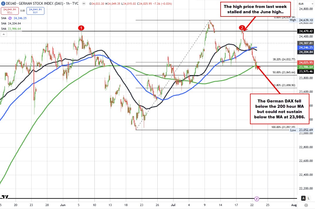 German DAX
