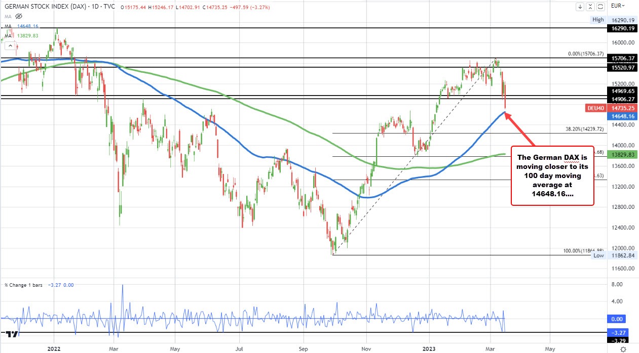 German DAX
