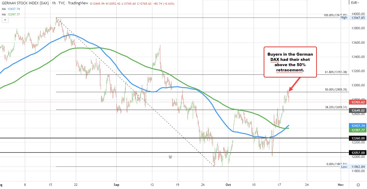 German DAX