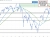 German DAX