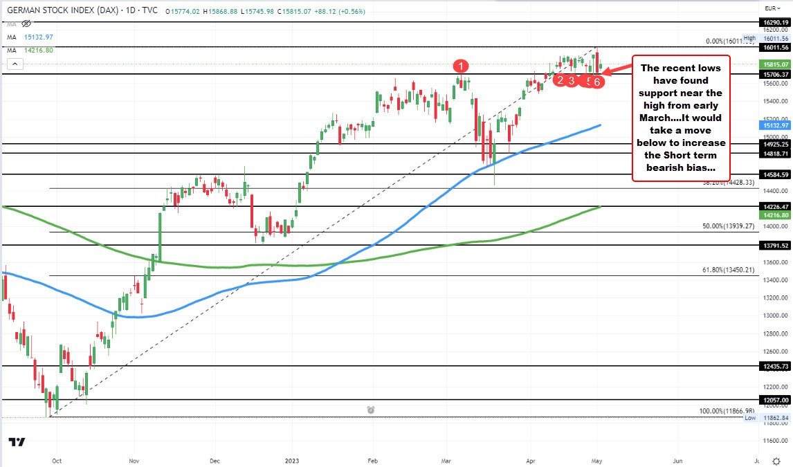 German DAX
