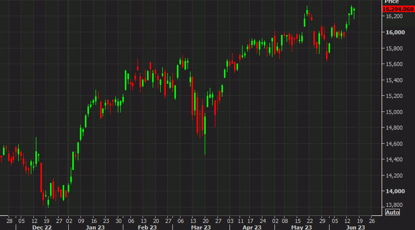 German DAX