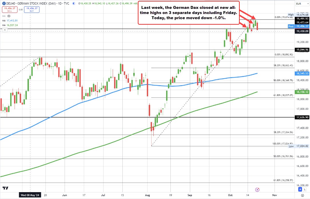 German DAX