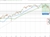 German Dax