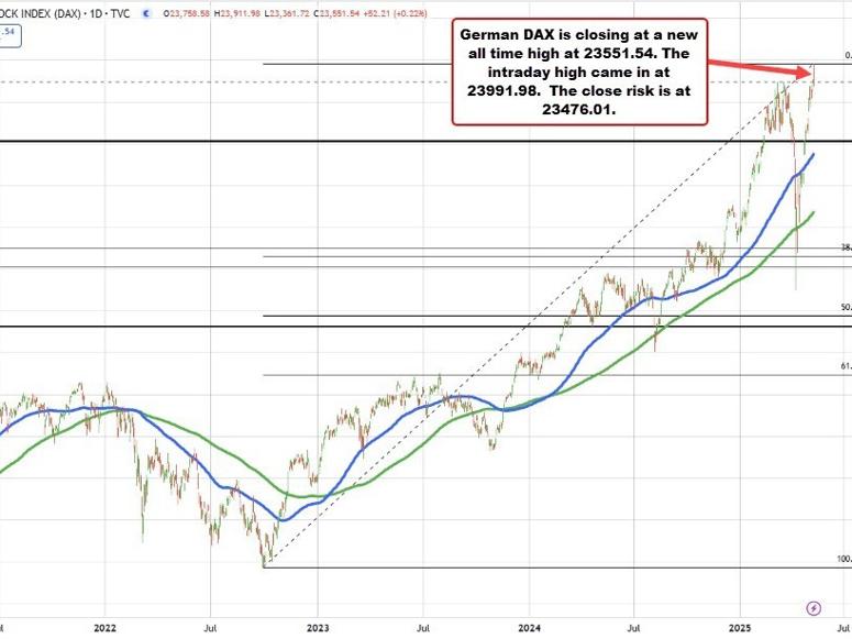 German Dax