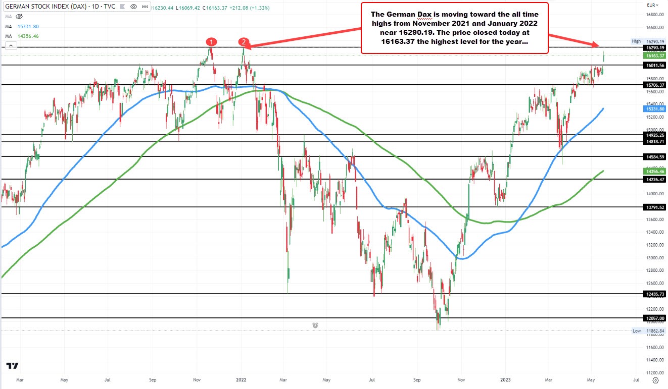 German Dax