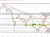 German Dax