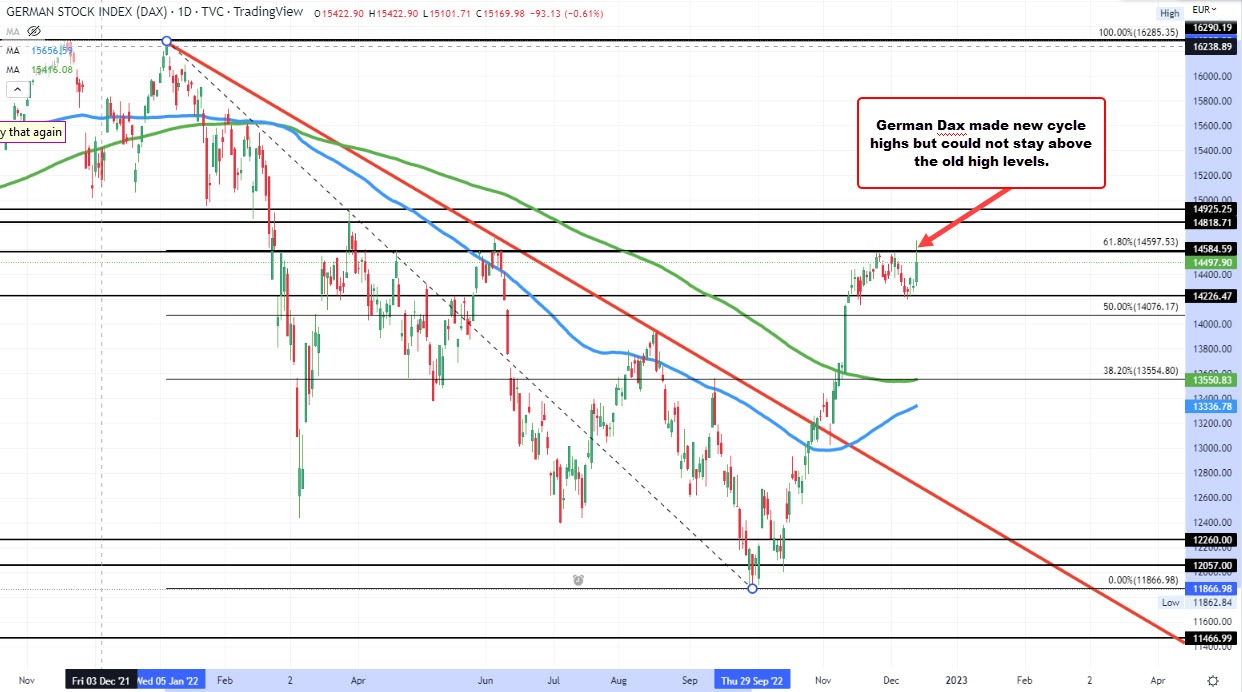 German Dax