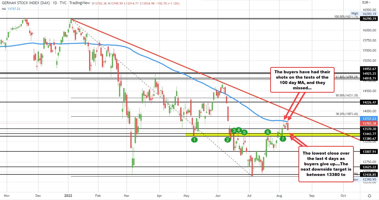 German Dax