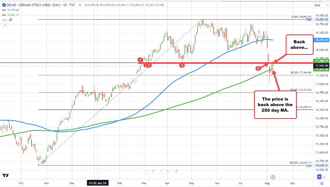 German Dax