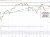German Dax