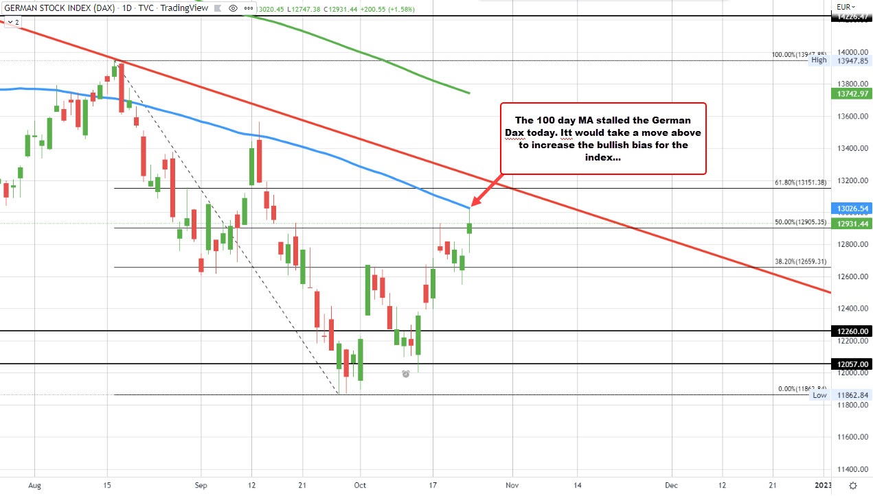German Dax