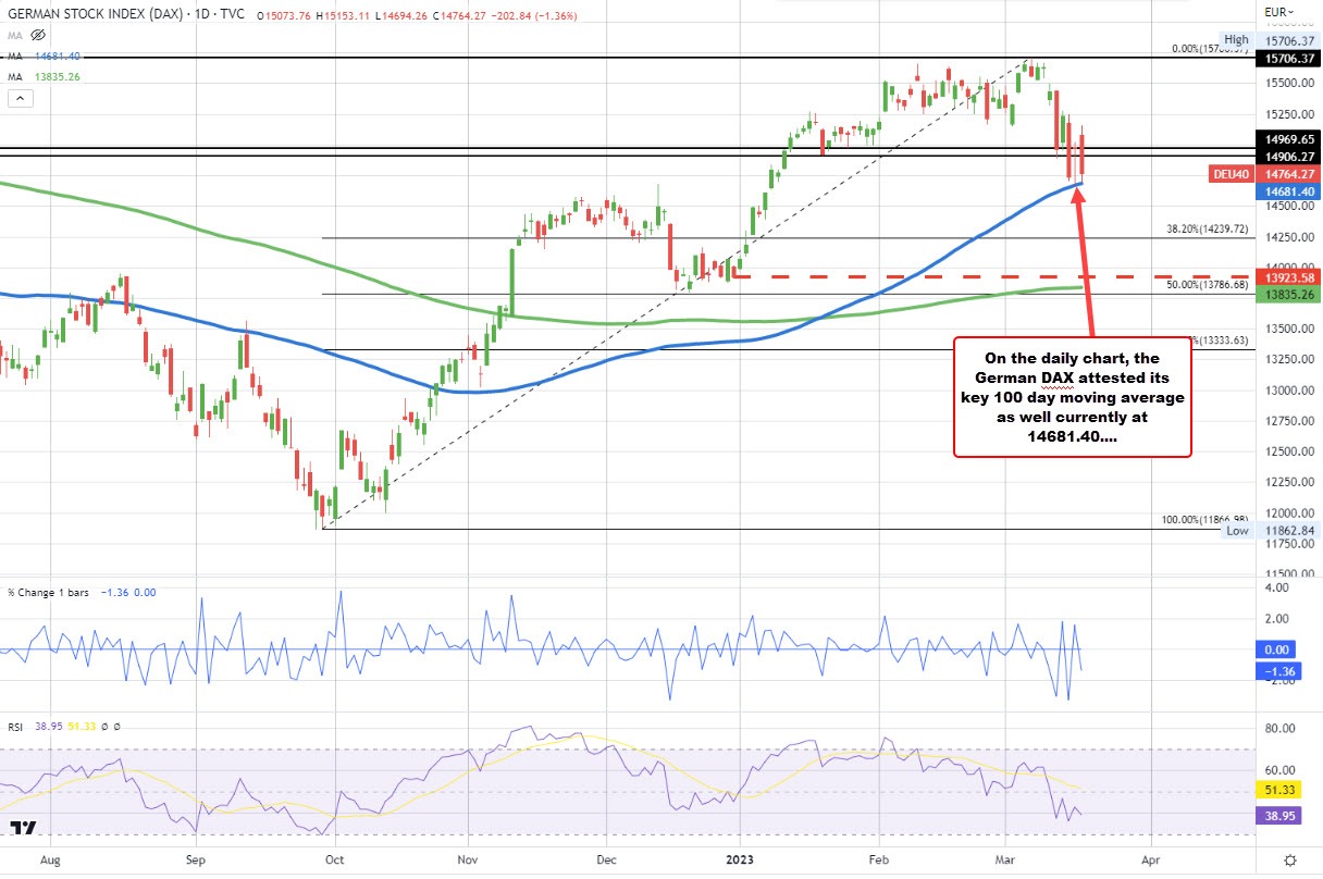 German Dax