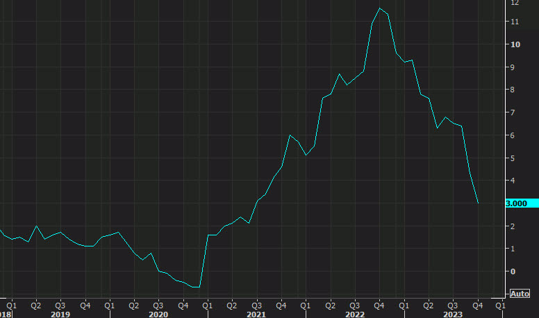 German HICP Oct 2023