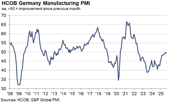 German Manufacturing PMI