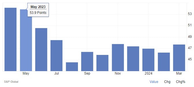 German composite final PMI (4 April 2024)