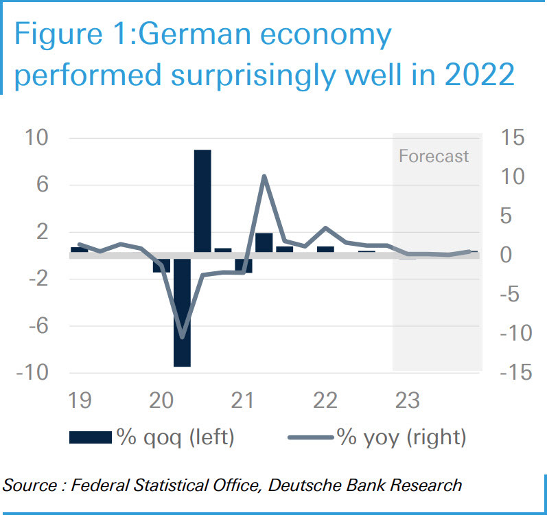 German economy