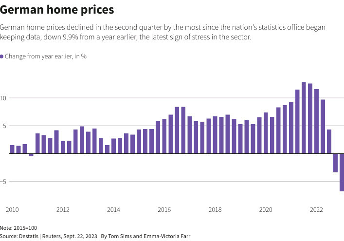 German house prices 2