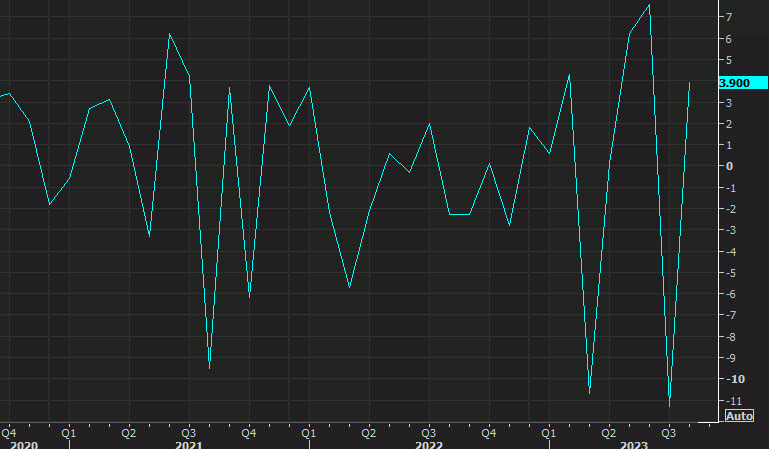 German industrial orders