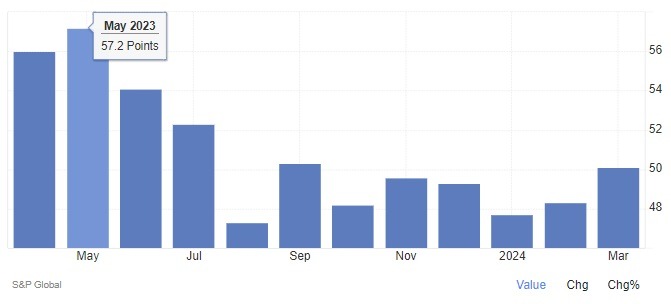 German services final PMI (4 April 2024)