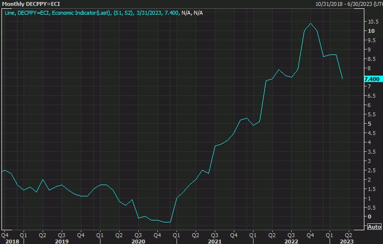 Germany CPI
