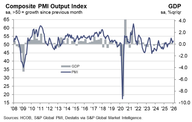 Germany Composite PMI