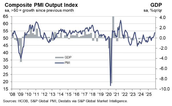 Germany Composite PMI