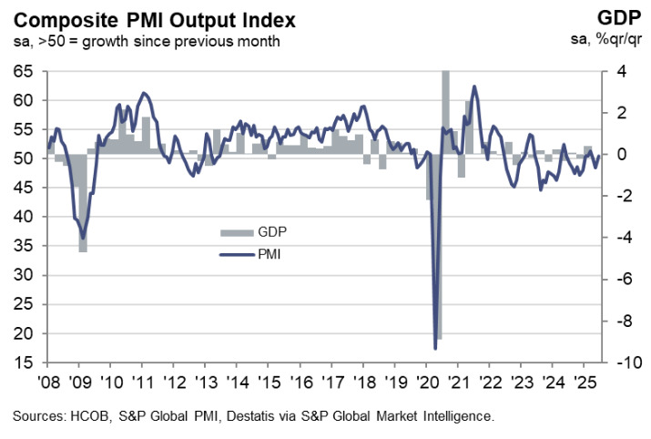 Germany Composite PMI