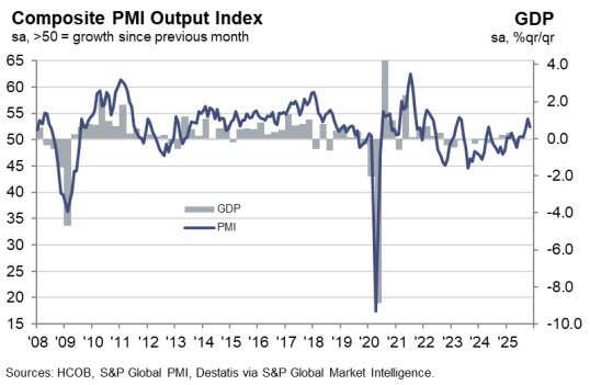 Germany Composite PMI