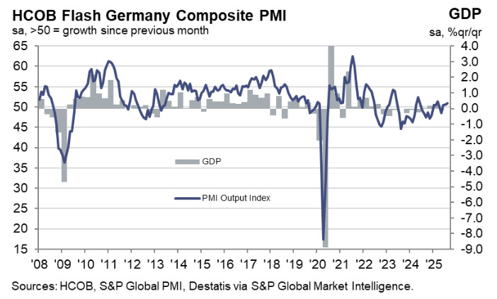 Germany Composite PMI