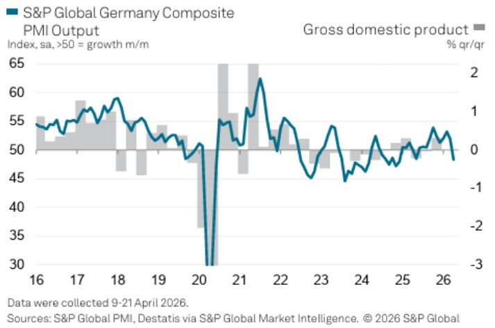 Germany Composite PMI
