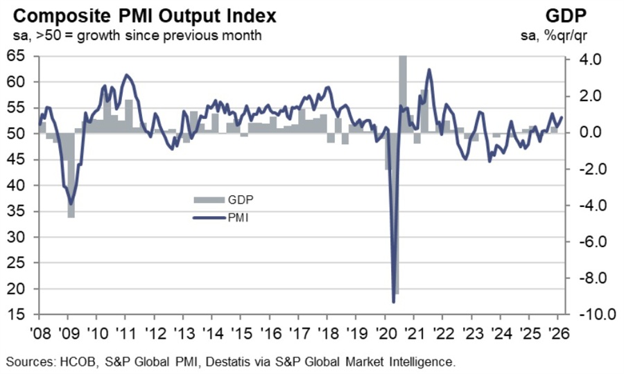 Germany Composite PMI
