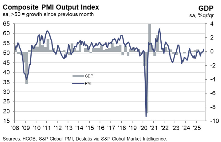 Germany Composite PMI