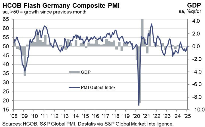 Germany Composite PMI