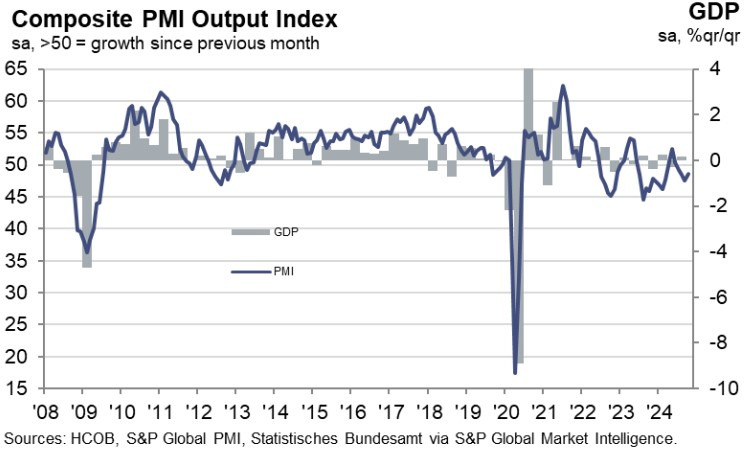 Germany Composite PMI