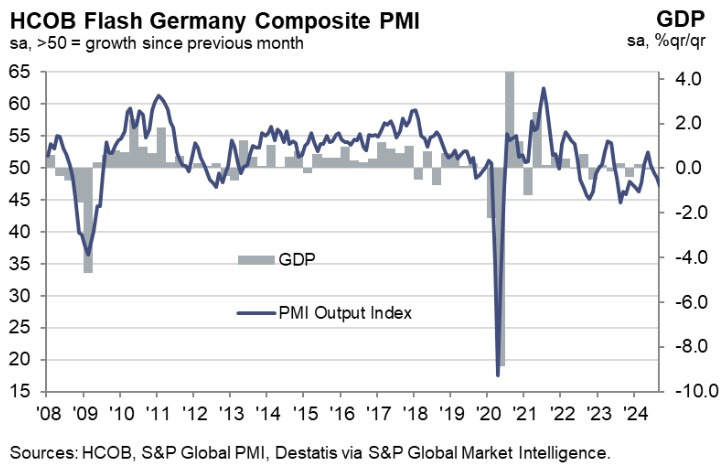 Germany Composite PMI