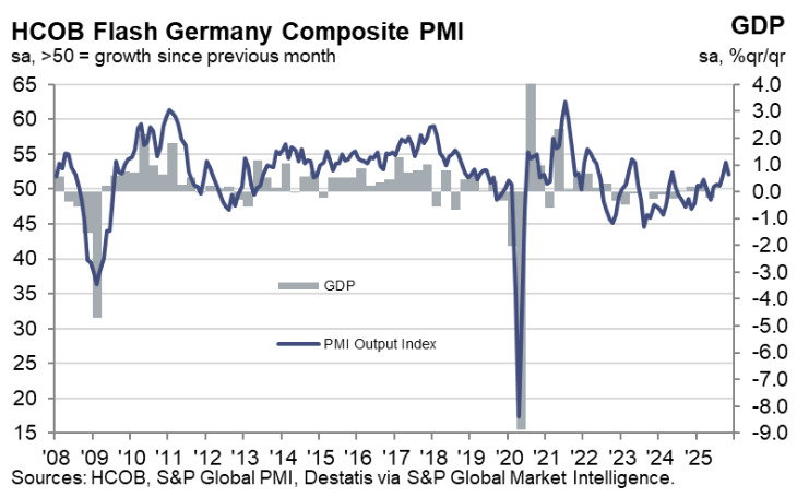 Germany Composite PMI