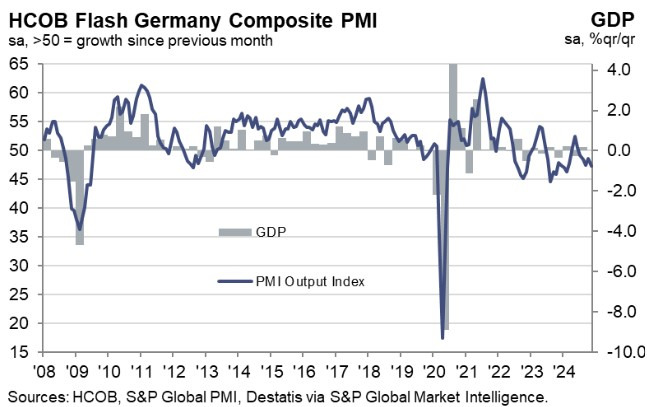Germany Composite PMI