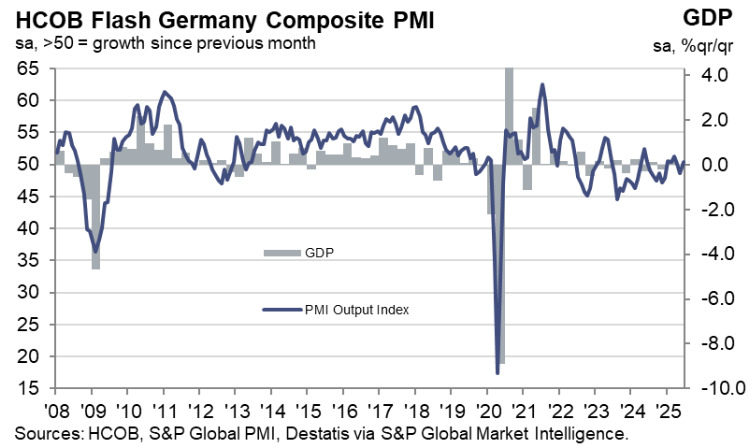 Germany Composite PMI