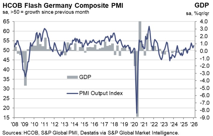 Germany Composite PMI