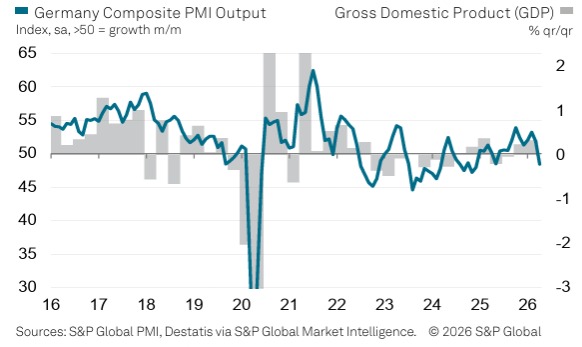 Germany Composite PMI