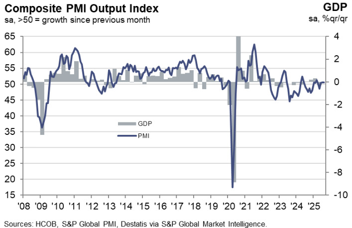 Germany Composite PMI