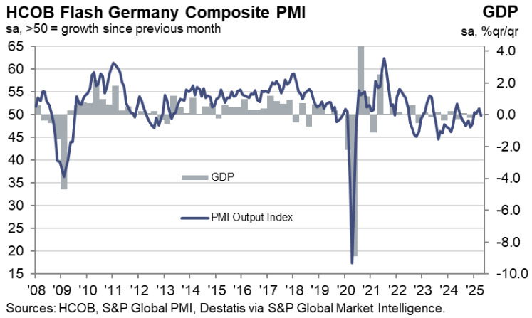 Germany Composite PMI